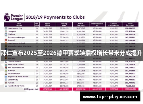 拜仁宣布2025至2026德甲赛季转播权增长带来分成提升
