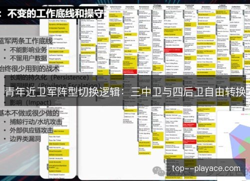 青年近卫军阵型切换逻辑：三中卫与四后卫自由转换